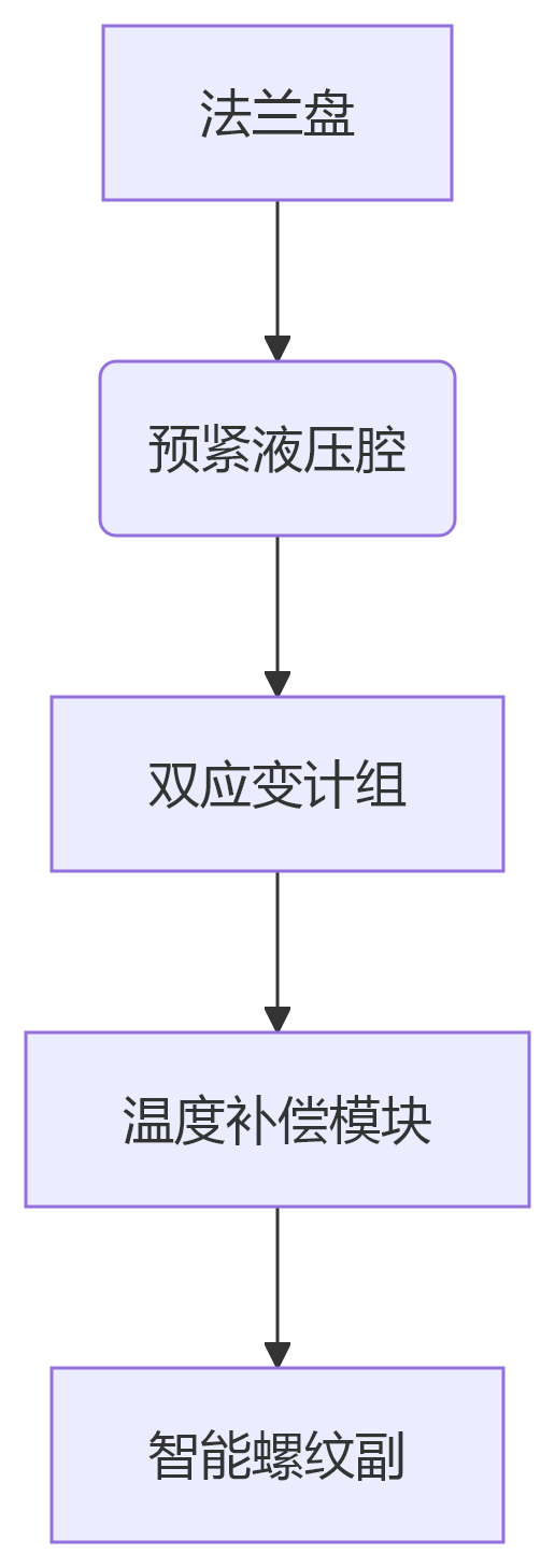 deepseek_mermaid_20250422_a03c80