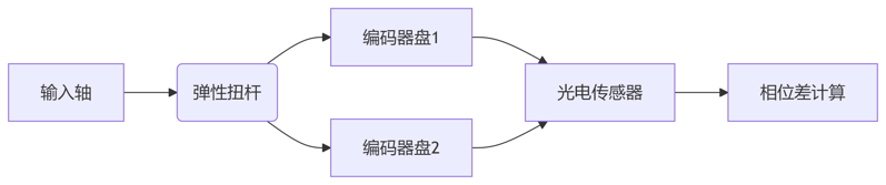 deepseek_mermaid_20250428_1160dd deepseek_mermaid_20250428_1160dd
