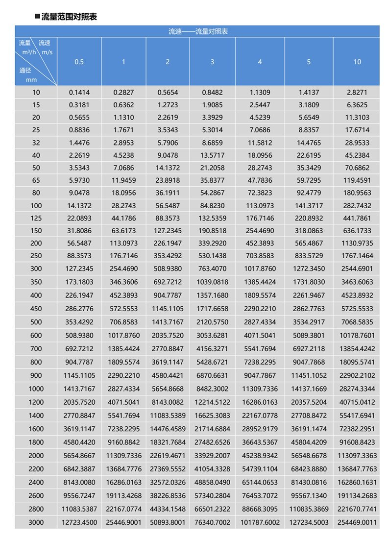 DCL-102流量范圍 DCL-102流量范圍